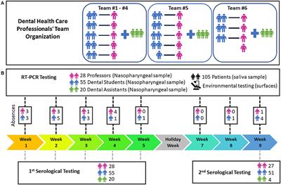 Biosafety in <mark class="highlighted">Dental Health</mark> Care During the COVID-19 Pandemic: A Longitudinal Study